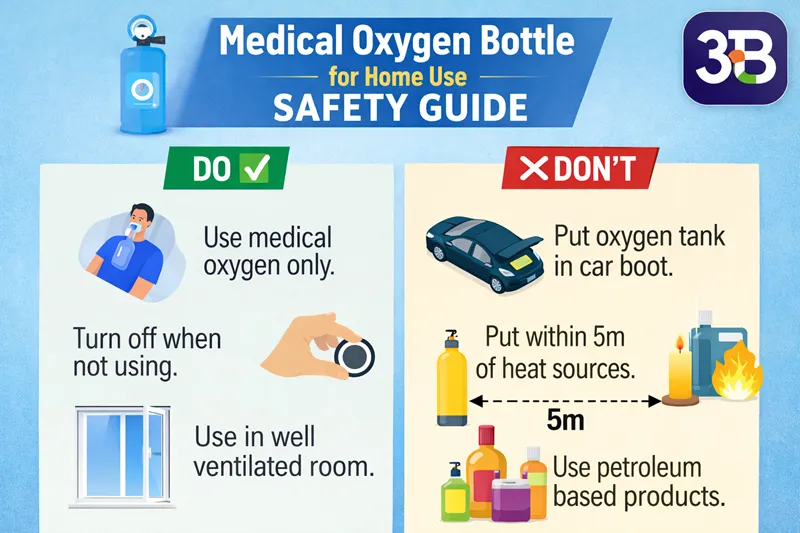 Medical Oxygen Bottle for Home Use Safety Guide