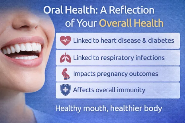 Oral Health: A Reflection of Your Overall Health