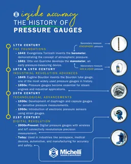 Manometer: Definition, Types, Working Principle & Applications