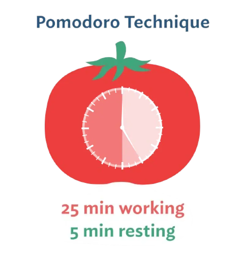 How the Pomodoro Technique Can Help You Stay Focused, Finish More & Feel Less Stressed